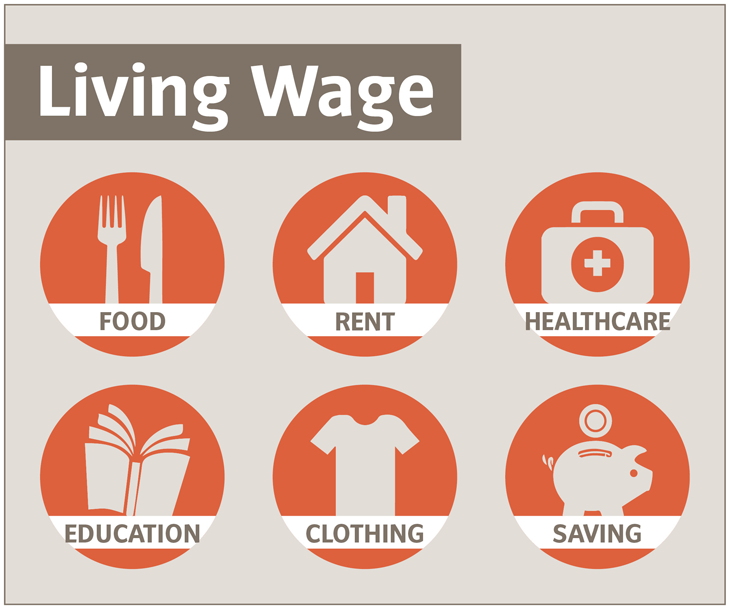 What is a Living Wage