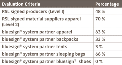 Suppliers
