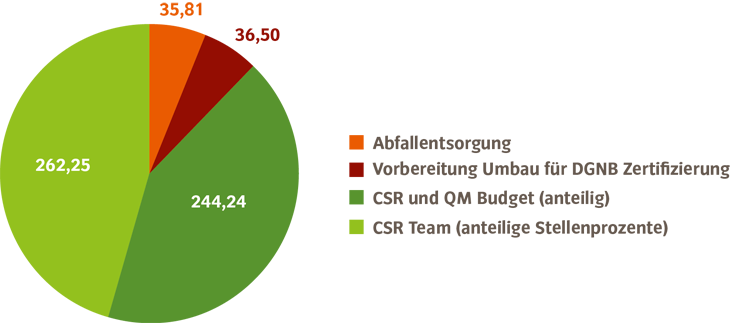  Gesamtausgaben im Jahr 2014: 578.791€