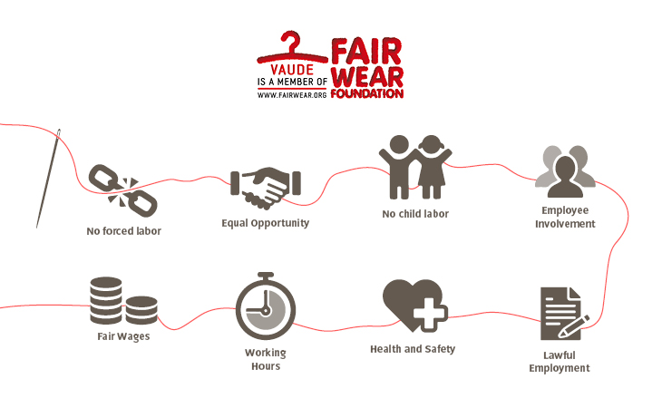 VAUDE and Fair Wear Foundation - Responsibility in the supply chain 