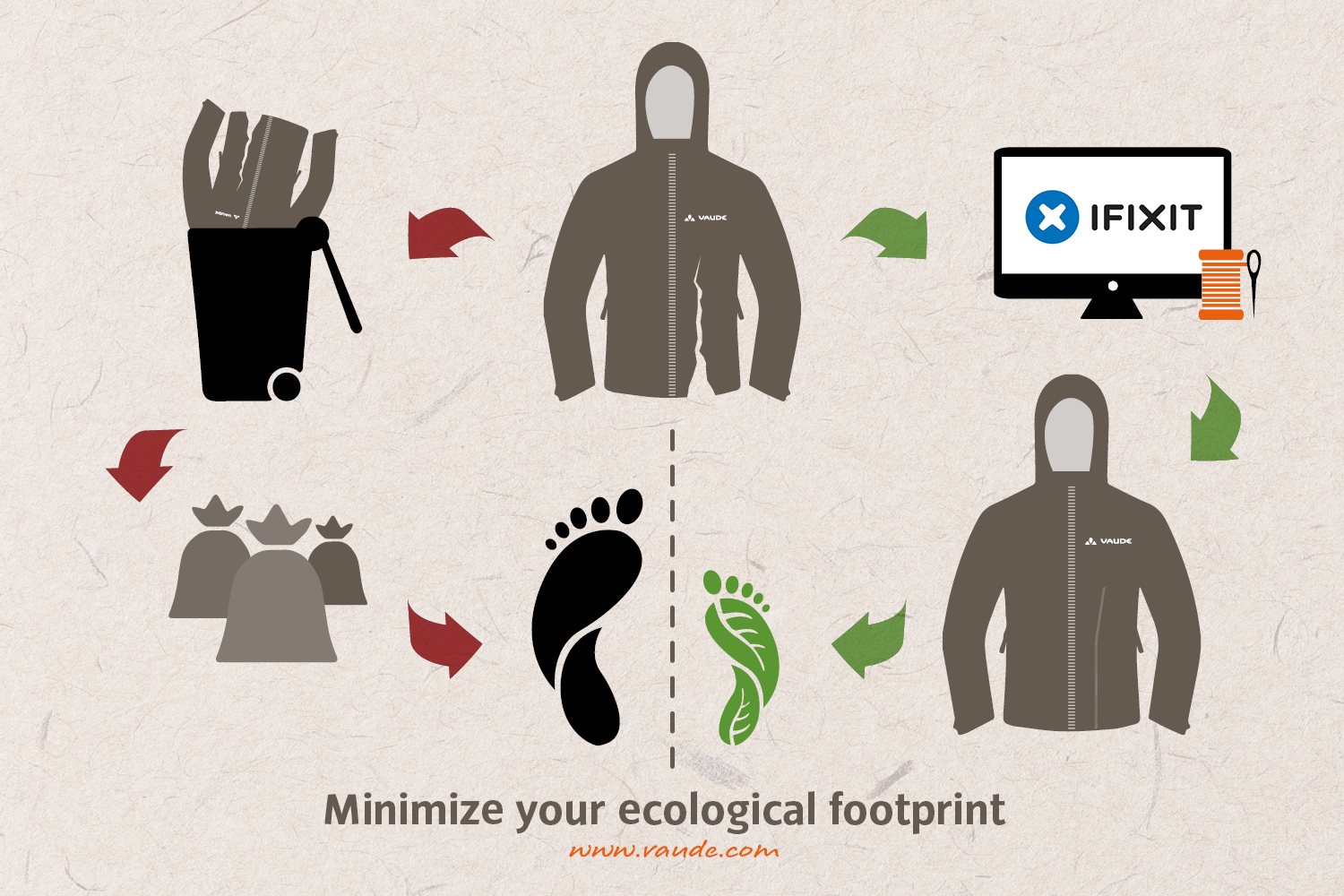 Minimize your ecological footprint