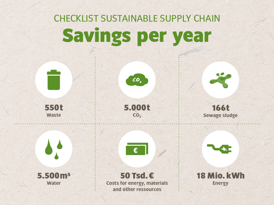 VAUDE Checklist Sustainable supply chain