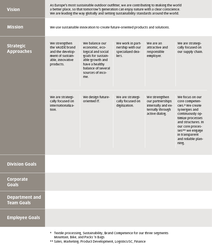 VAUDE corporate strategy