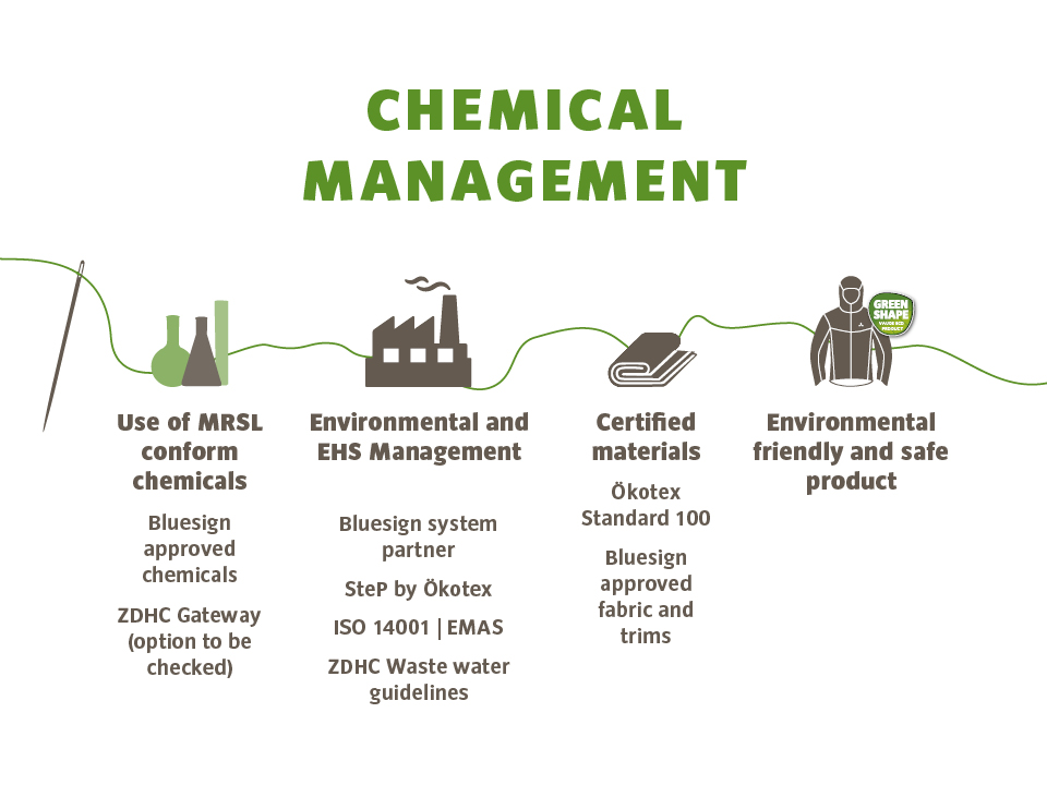 VAUDE Chemical Management