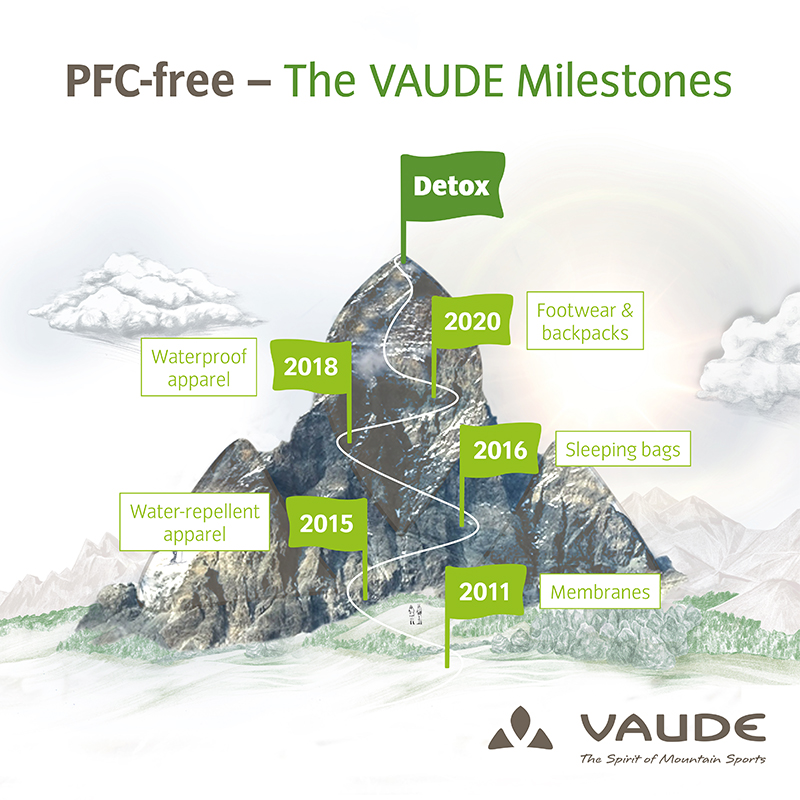 VAUDE Steps to the elimination of PFC