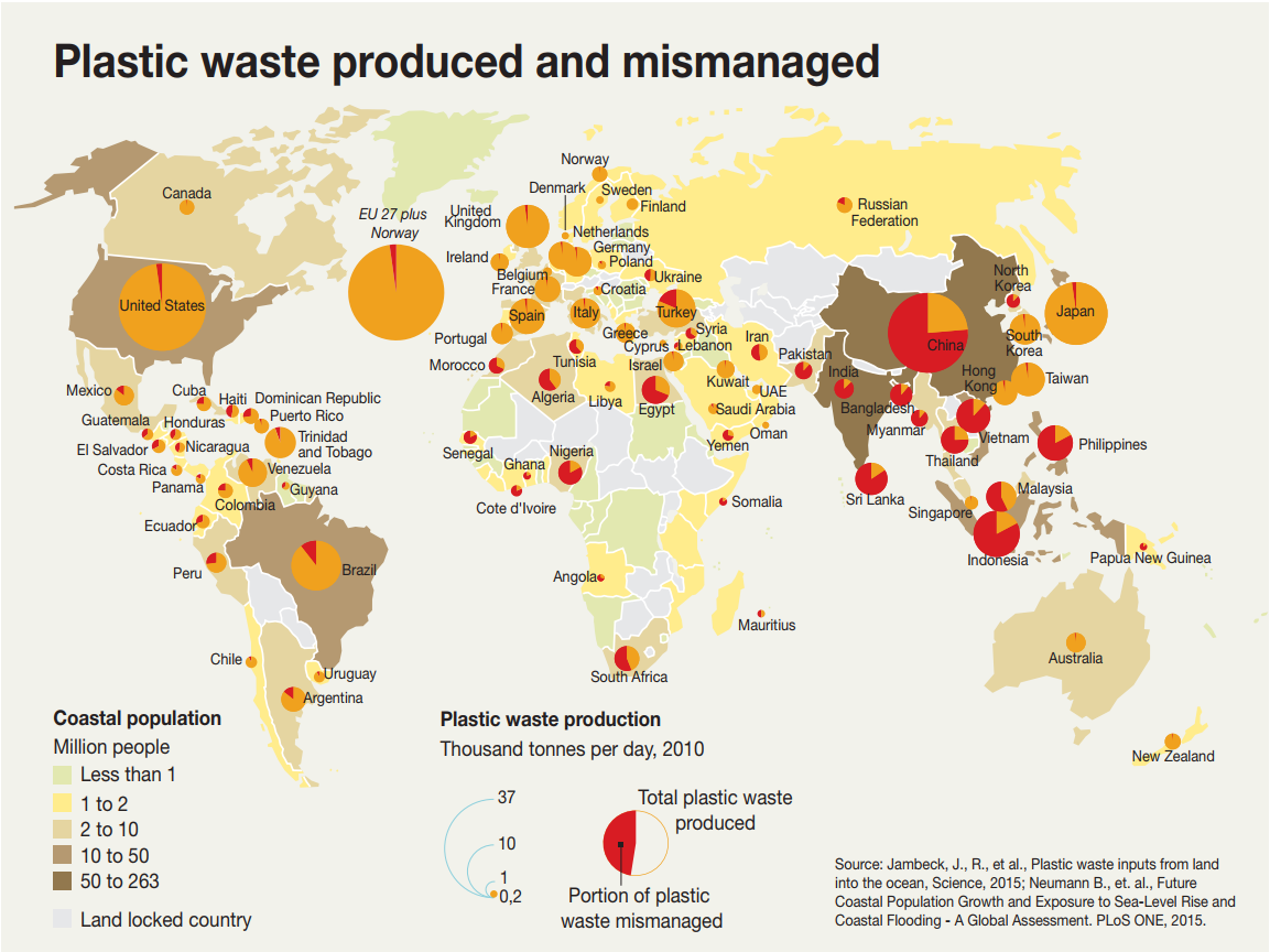 Plastic Waste