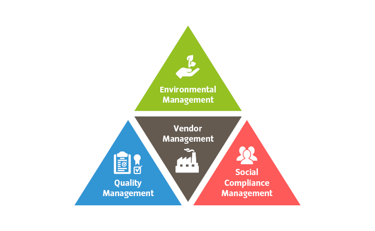 Vendor Management