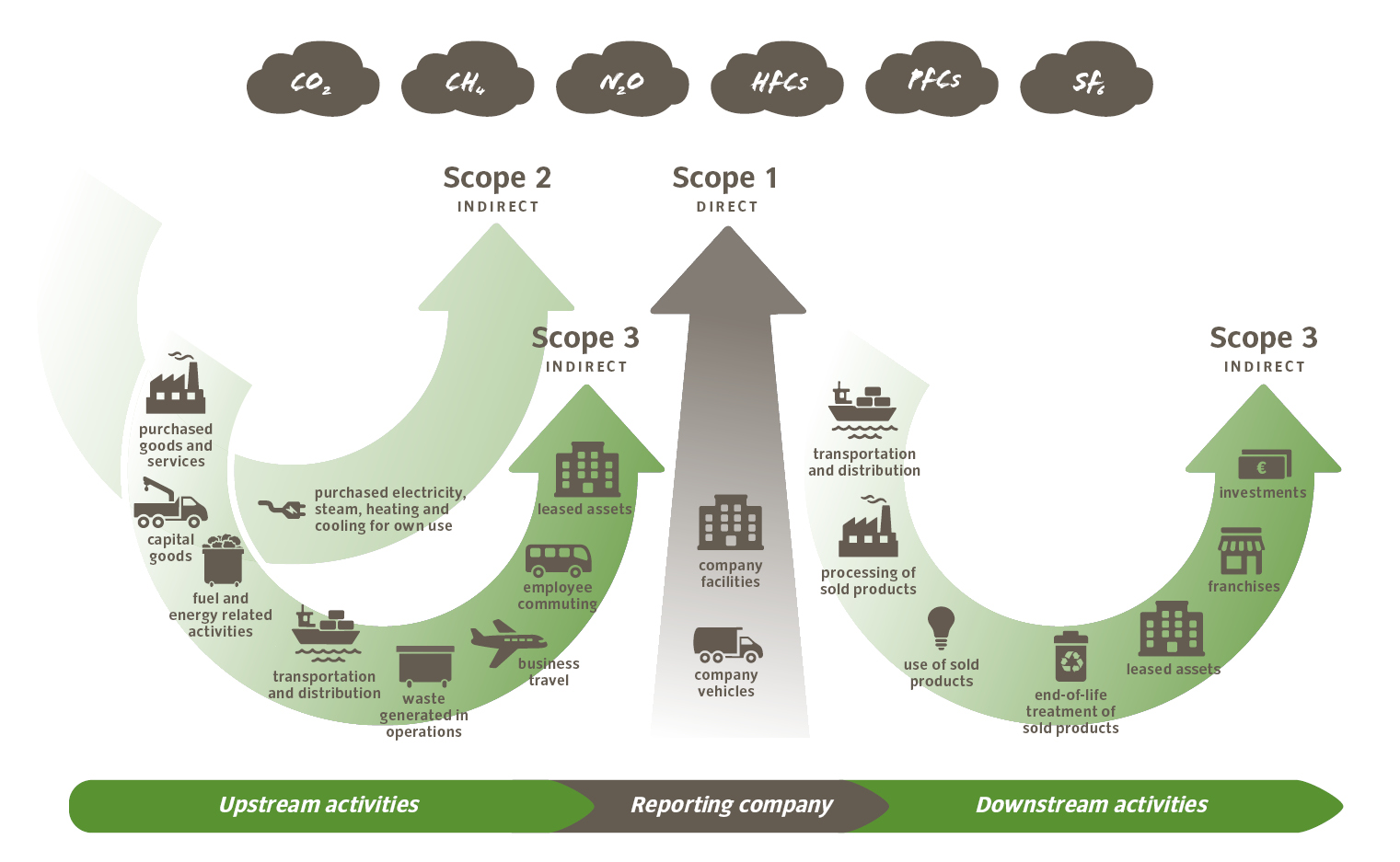 climate strategy