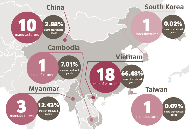 Where are your VAUDE products manufactured?