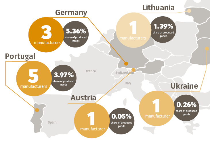 Where are your VAUDE products manufactured?