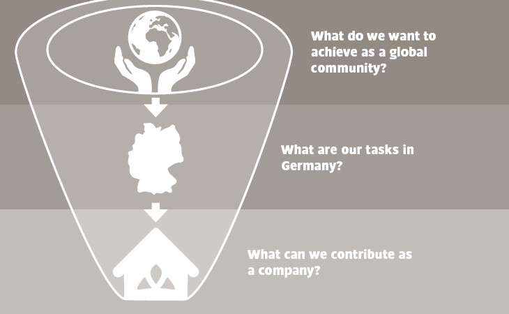 VAUDE and the Sustainable Development Goals