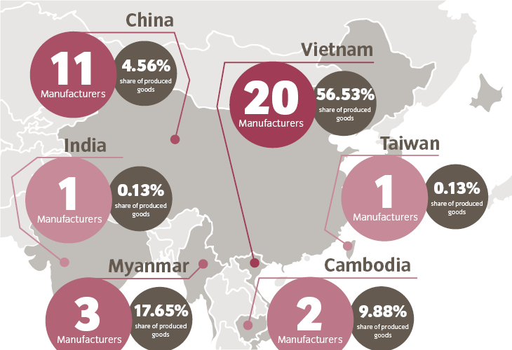 Where are your VAUDE products manufactured?