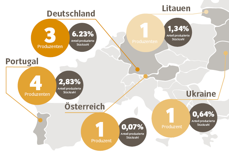 Wo werden Deine VAUDE-Produkte hergestellt?