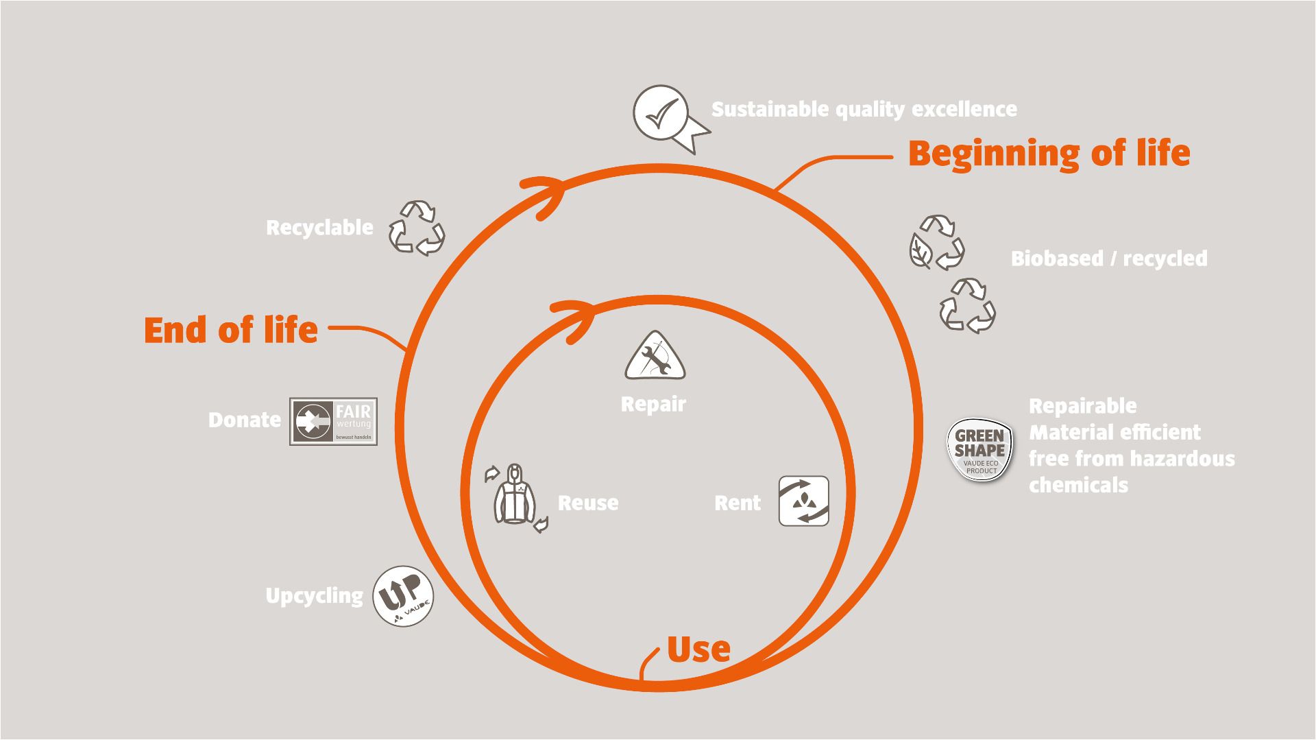 circular economy