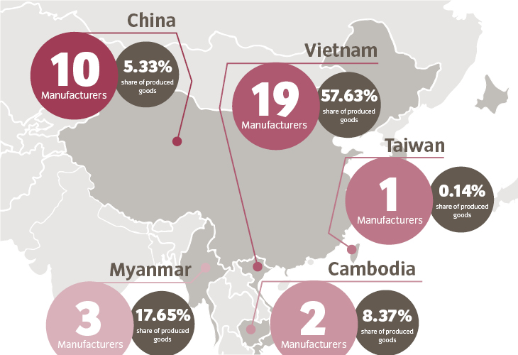 Where are your VAUDE products manufactured?