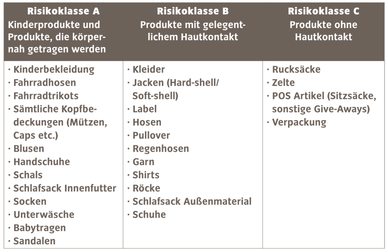 Risikoklassen
