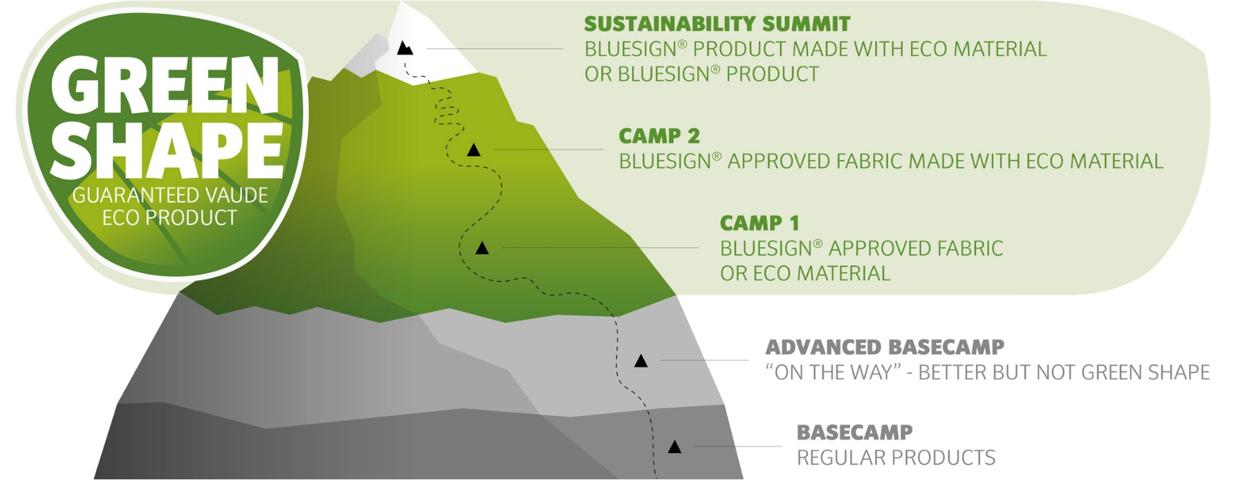 Der Green Shape Berg