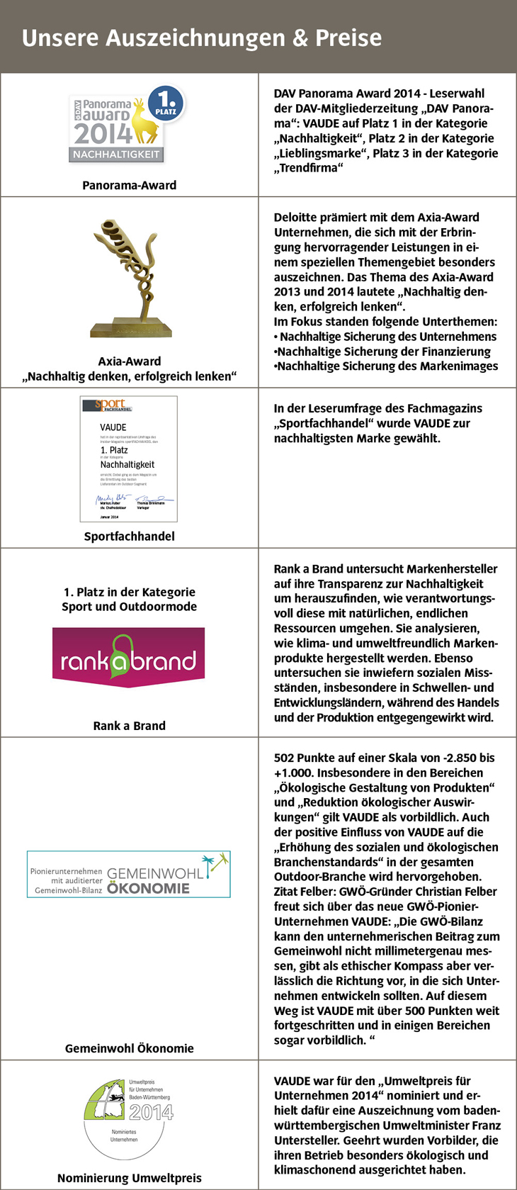 Unsere Auszeichnungen und Preise