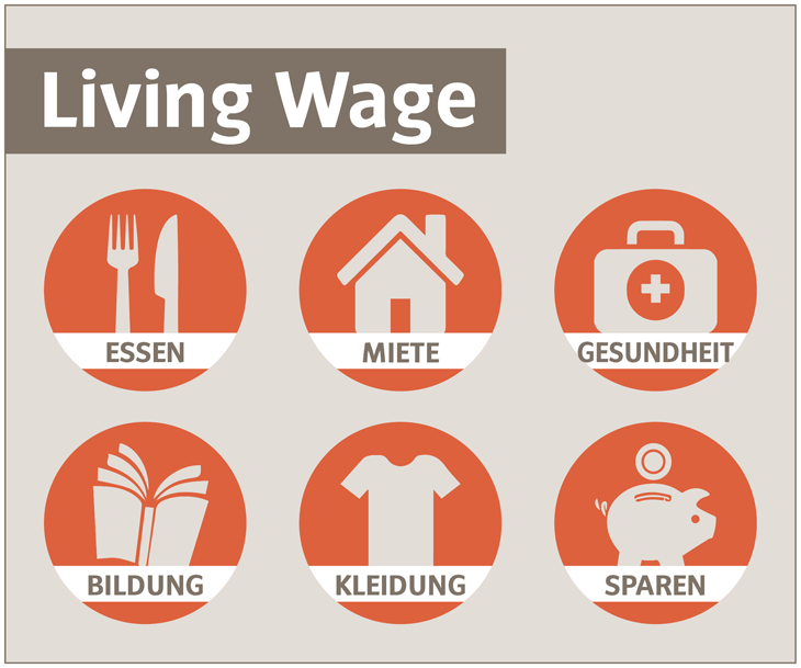 Living Wage