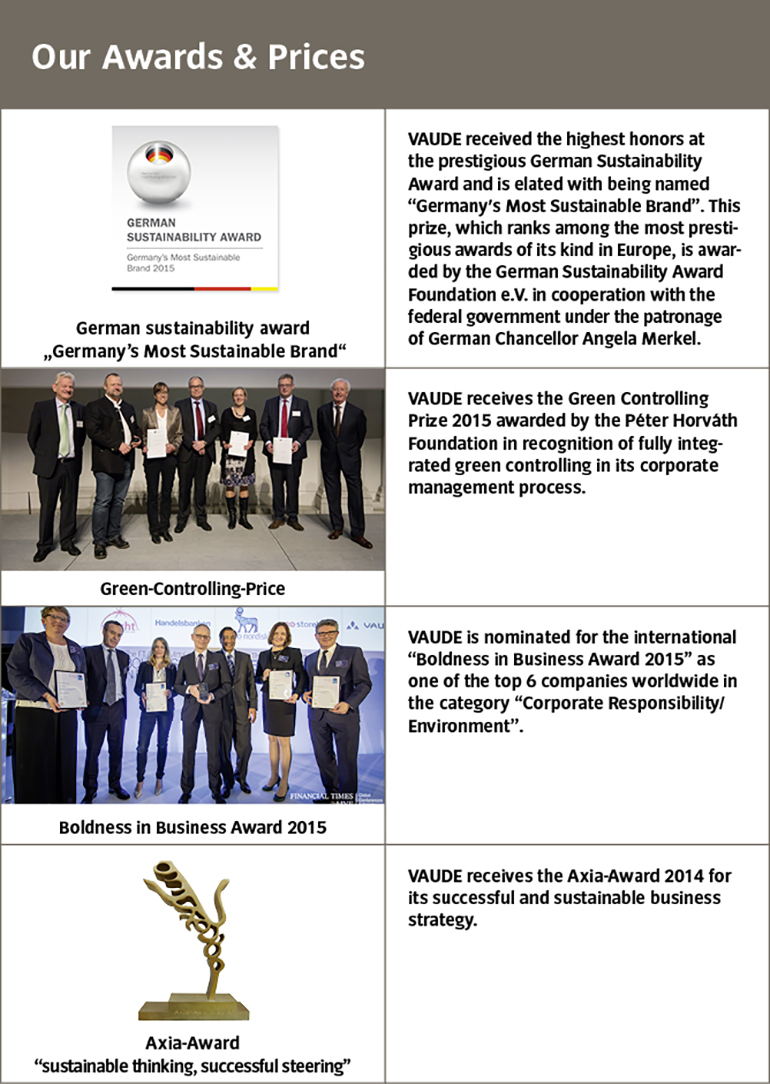 Our Awards and Prizes