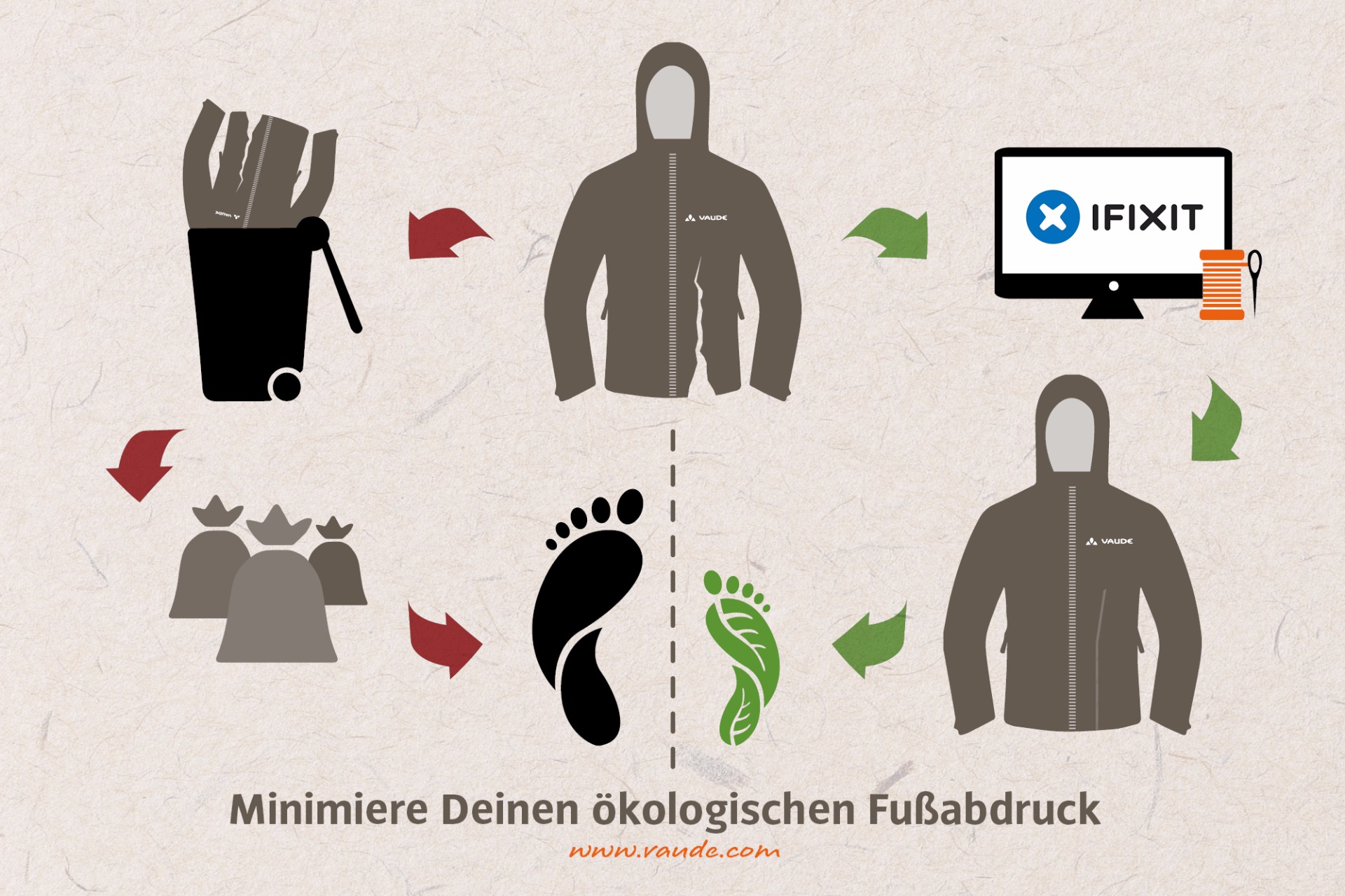 Minimiere Deinen ökologischen Fußabdruck