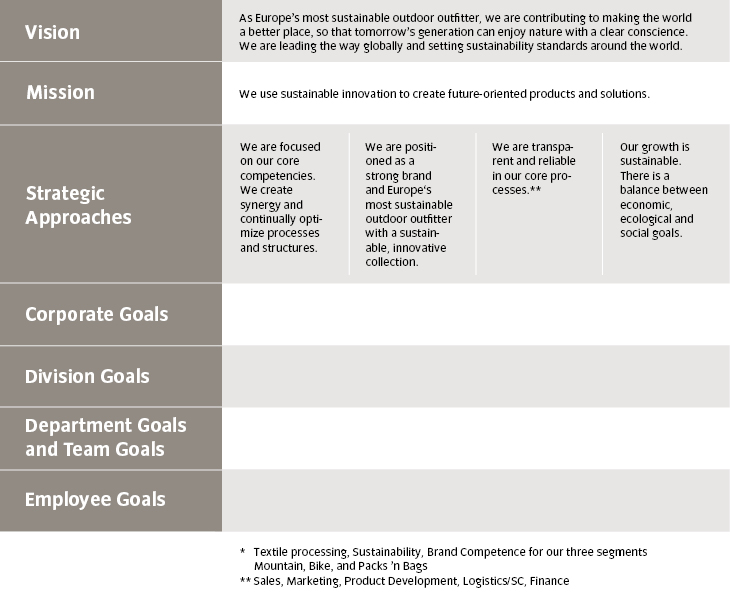 VAUDE corporate strategy