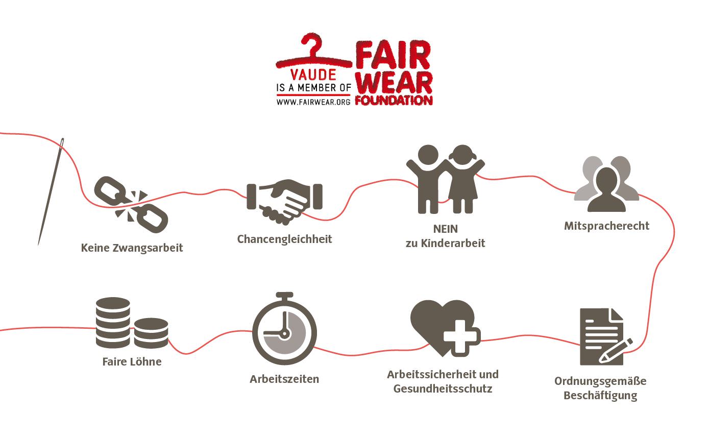 VAUDE und Fair Wear Foundation - Verantwortung in der Lieferkette