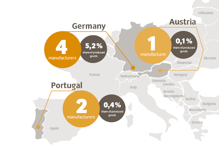 Where are your VAUDE products manufactured?