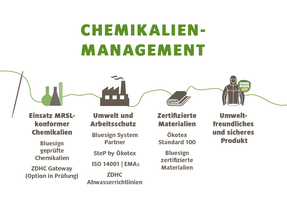 VAUDE Chemikalienmanagement