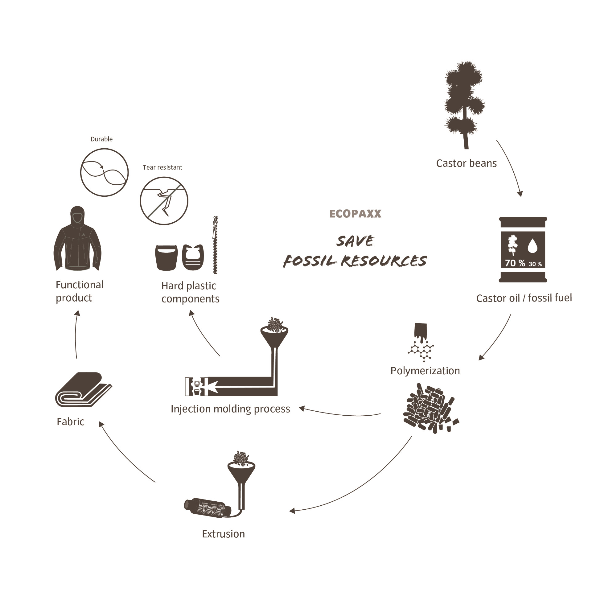 VAUDE Ecopaxx