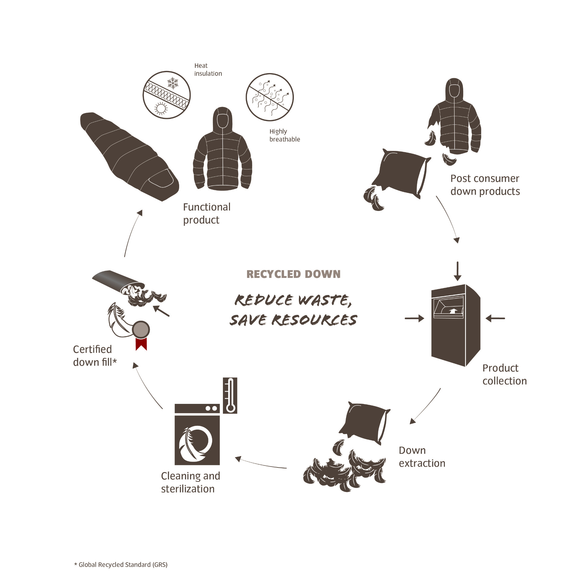 VAUDE Recycled-down