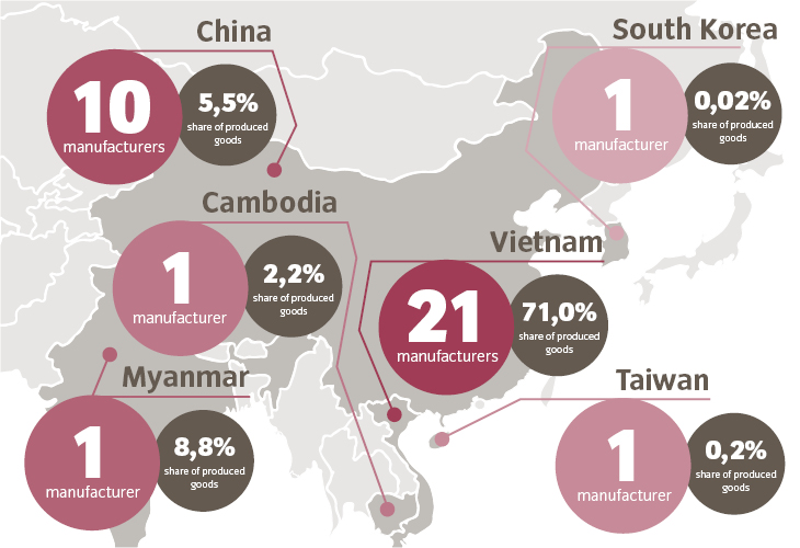 Where are your VAUDE products manufactured?