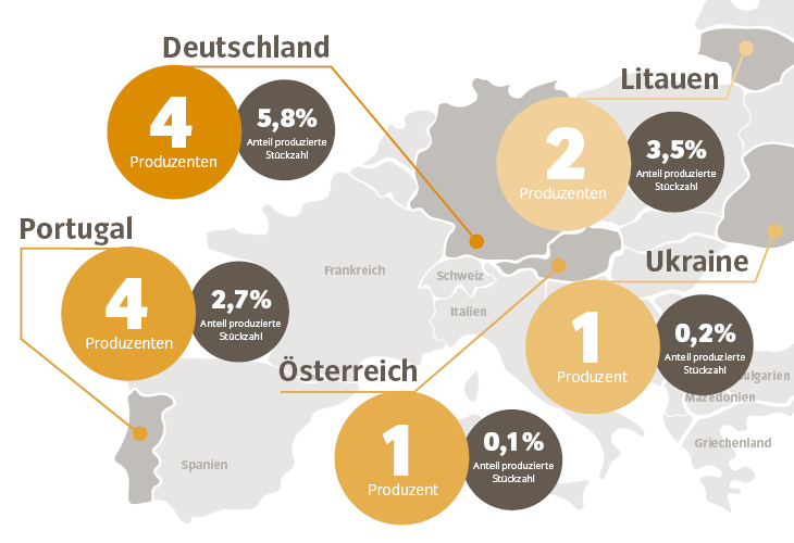 Wo werden Deine VAUDE-Produkte hergestellt?