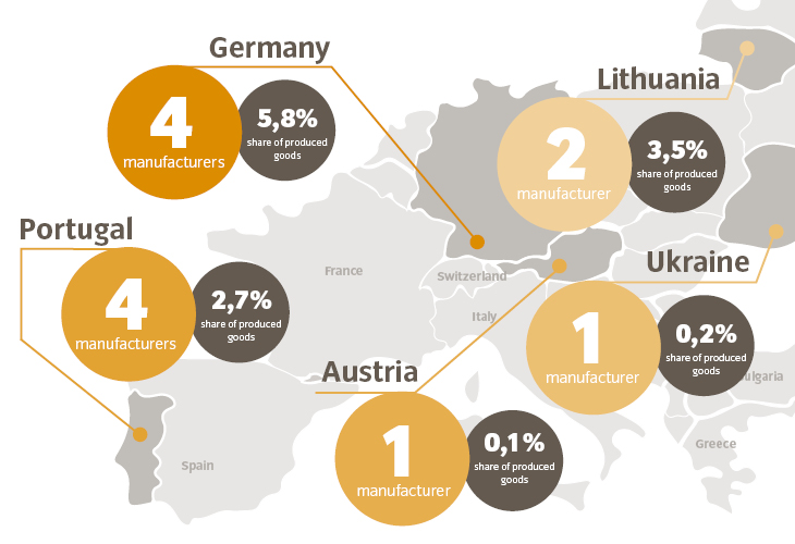 Where are your VAUDE products manufactured?