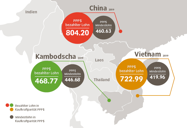 Purchasing Power 2018 Asien 