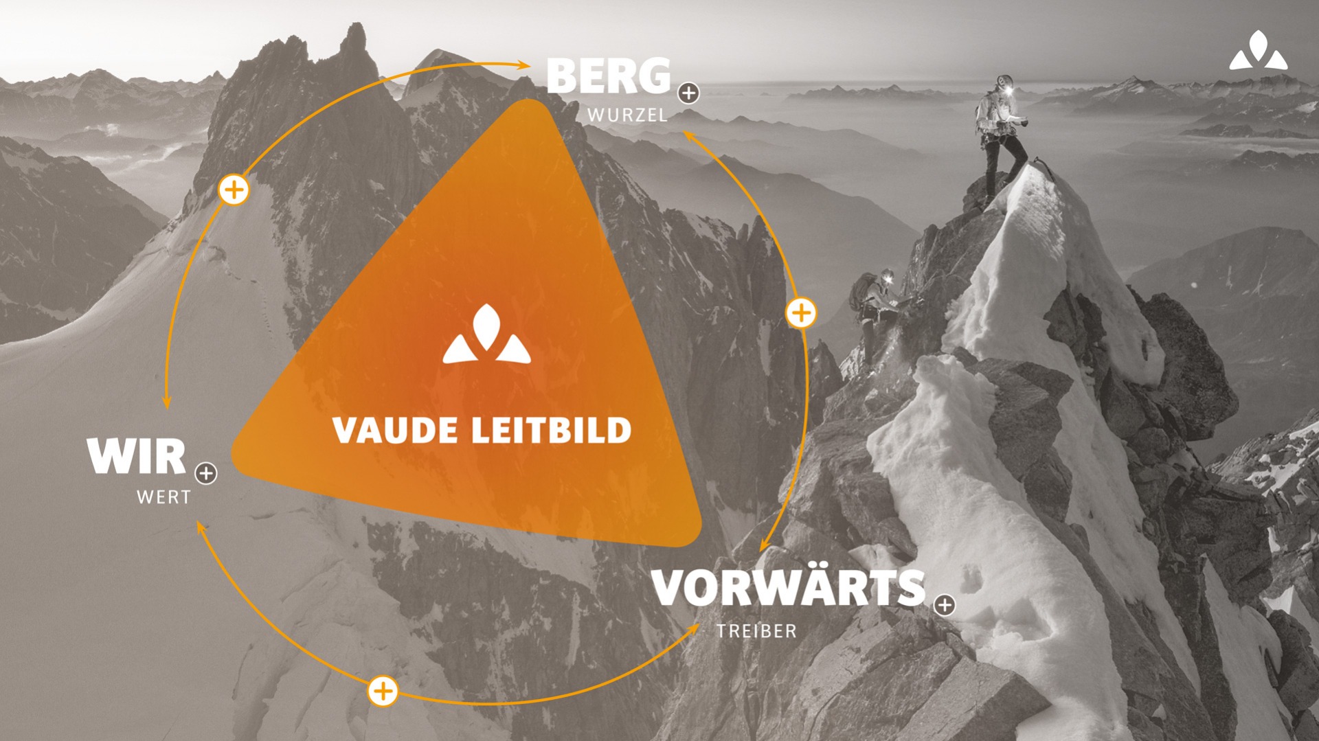 Unser Leitbild