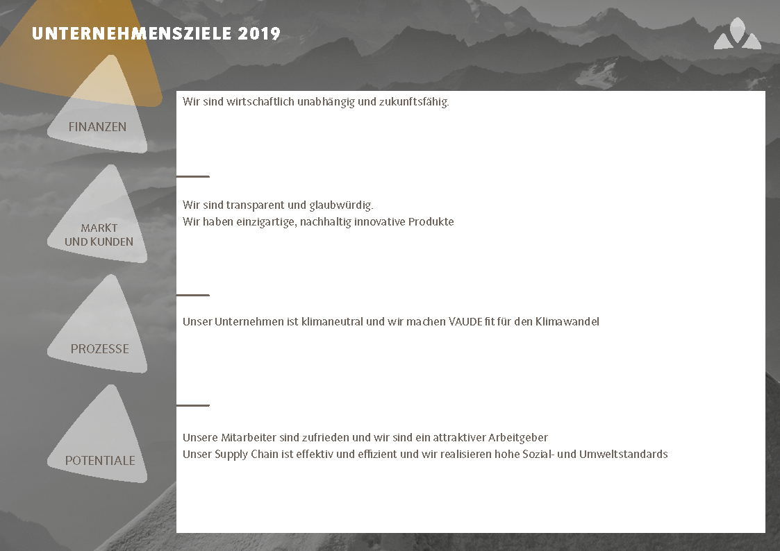 Unternehmensziele 2019