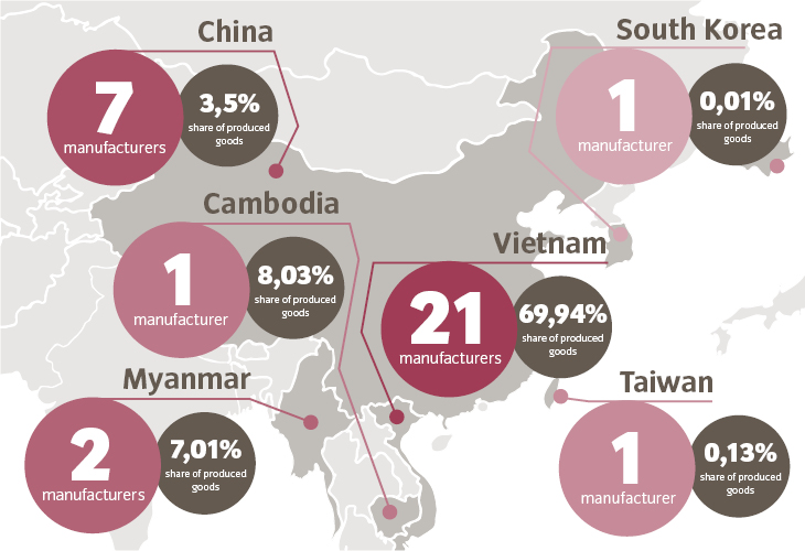 Where are your VAUDE products manufactured?