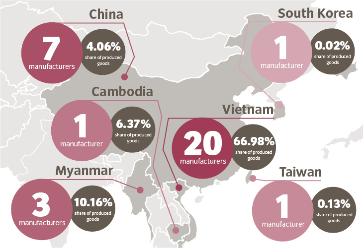 Where are your VAUDE products manufactured?