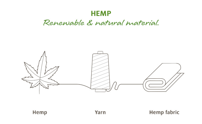 Hemp