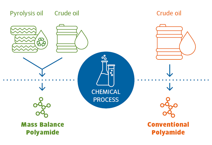Waste Tire Recycling Process