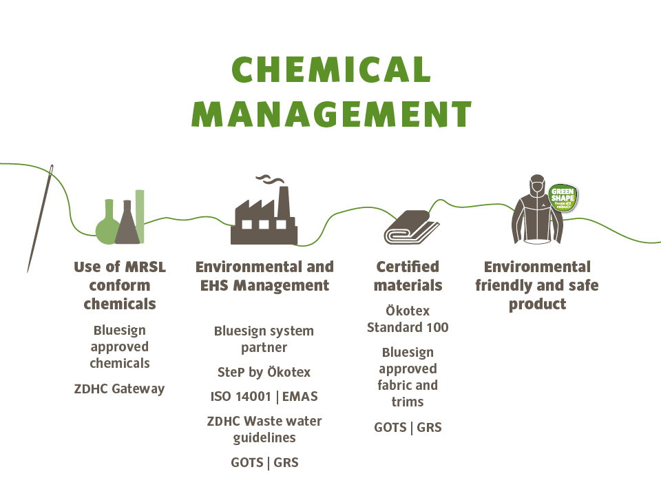 VAUDE Chemical Management