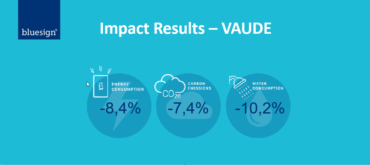 Impact report