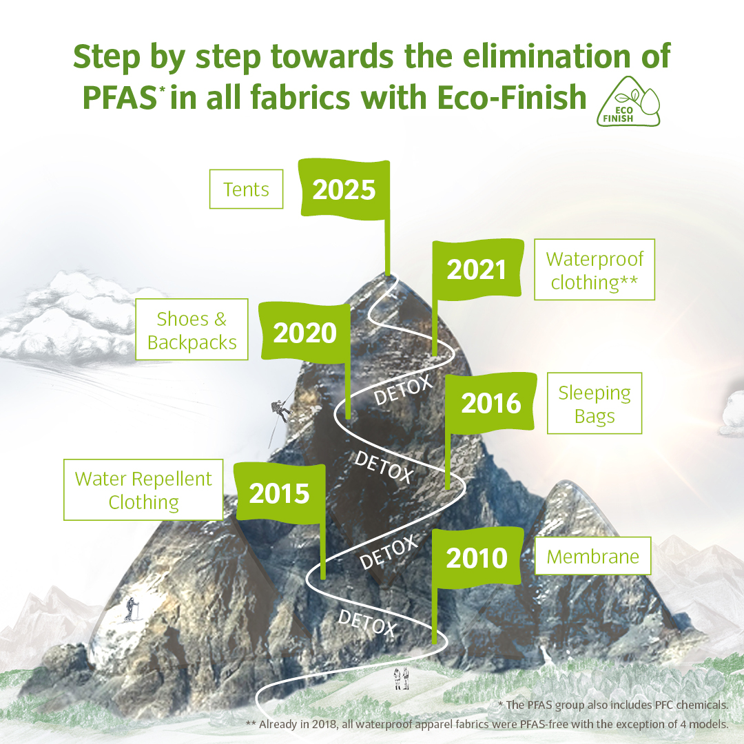 VAUDE steps towards the elimination of PFAS