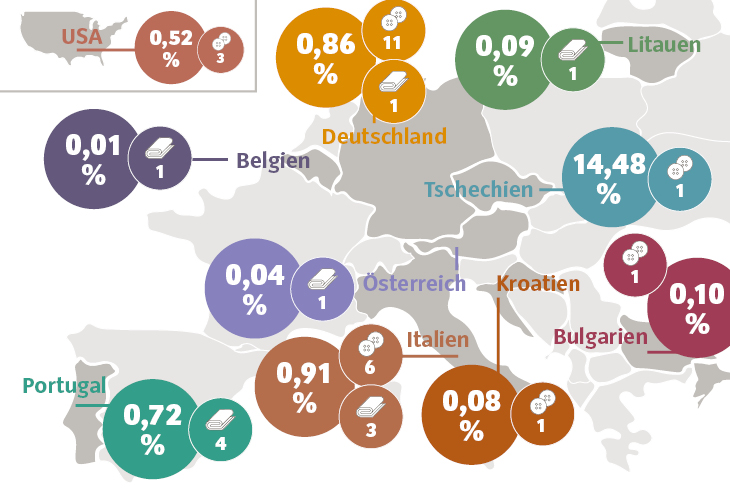 VAUDE Materiallieferanten