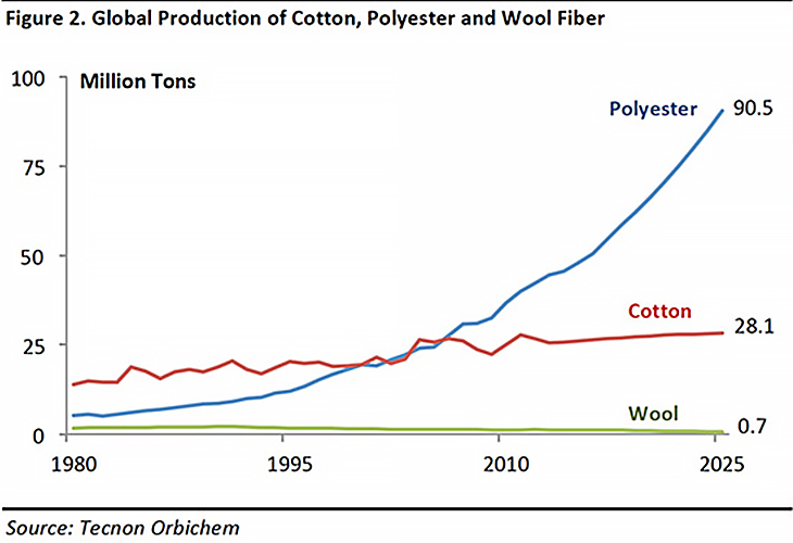 Innovation in Fabric Materials FG2