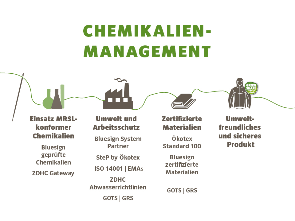 VAUDE Chemikalienmanagement