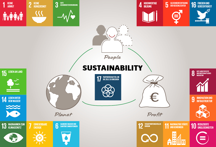 VAUDE Nachhaltigkeitsverständnis im Einklang mit den nachhaltigen Entwicklungszielen der Vereinten Nationen