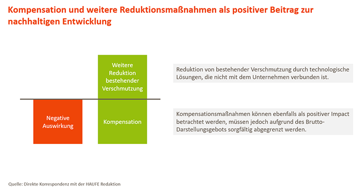 Kompensation und weitere Reduktionsmaßnahmen als positiver Beitrag zur nachhaltigen Entwicklung