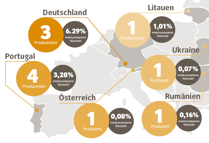 Wo werden Deine VAUDE-Produkte hergestellt?